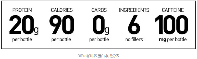 咖啡因和蛋白水完美結(jié)合，能量飲料又出新貴